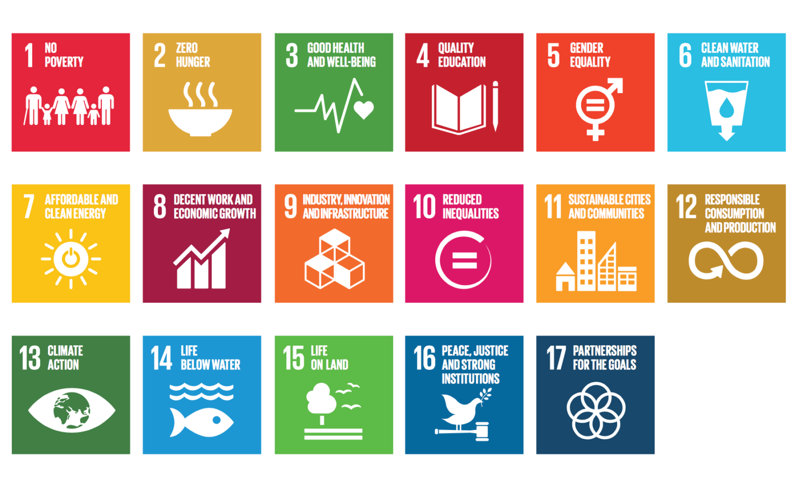 Blog-Do you know all 17 SDGs?
