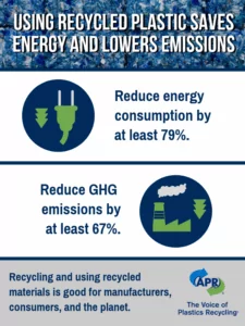 The Association of Plastic Recyclers - Climate Wise